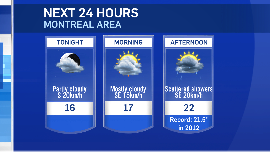 Montreal weather: Record-breaking October heat in Montreal | CTV News