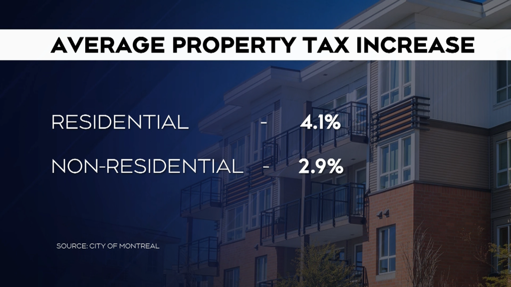 montreal taxes