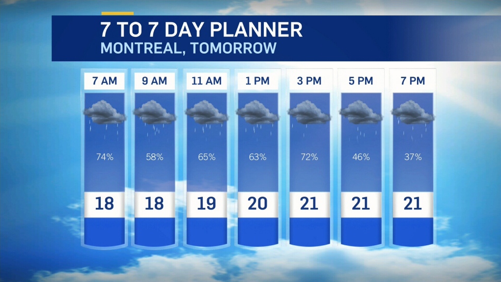 Weekend weather outlook for Montreal