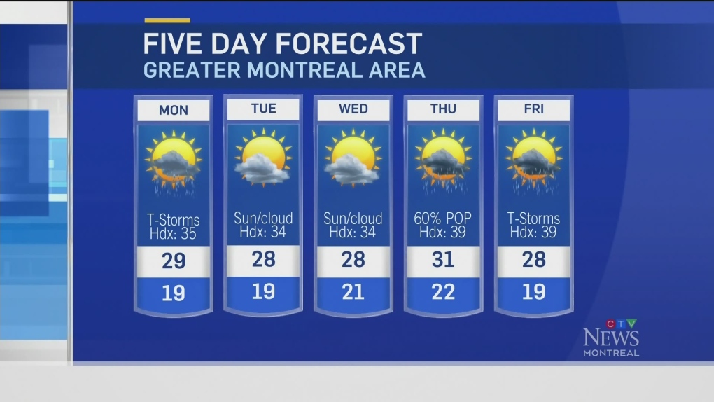 Your Montreal weather forecast this week