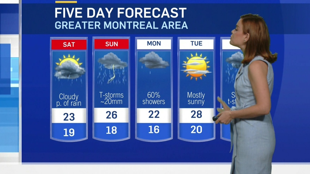 Montreal forecast: Here's your weekend weather