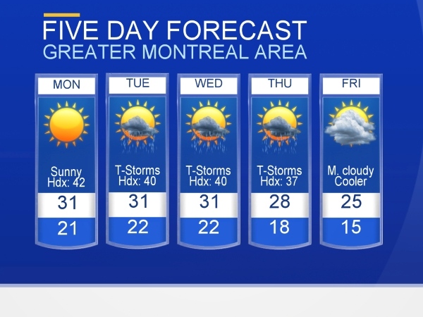 The heat wave in Montreal is expected to break Fri