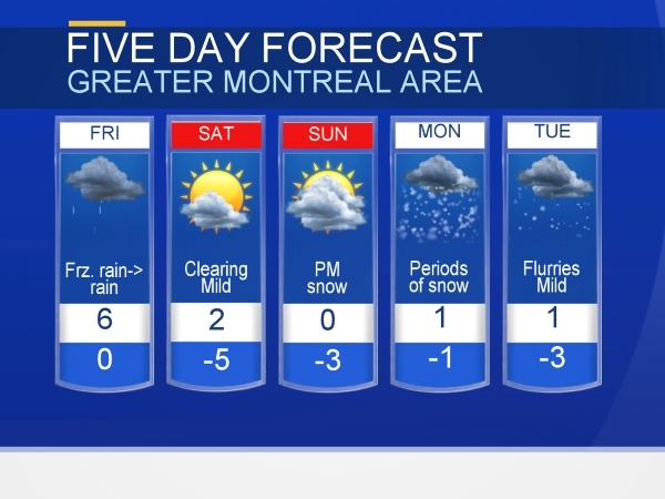 Weekend forecast for Montreal
