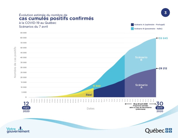 Quebec COVID-19 projections: cases