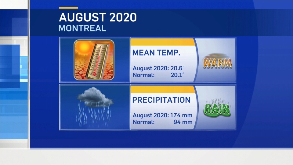 Parts of Quebec brace for strong storms and heavy rain CTV News