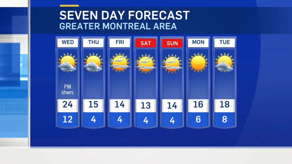 Montreal weather graphic