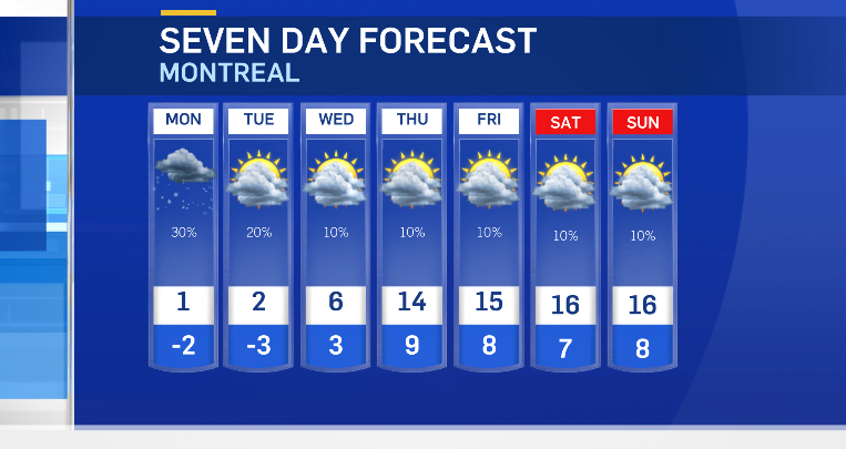 Montreal set to get warm starting Thursday
