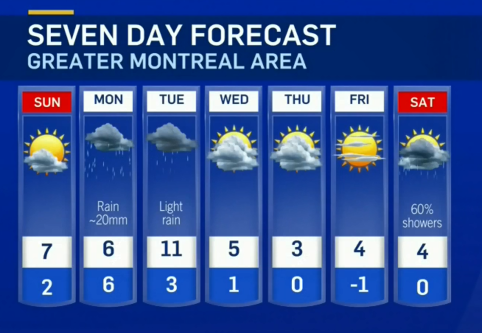 Montreal and region set to get some warm, wet weather to start the week