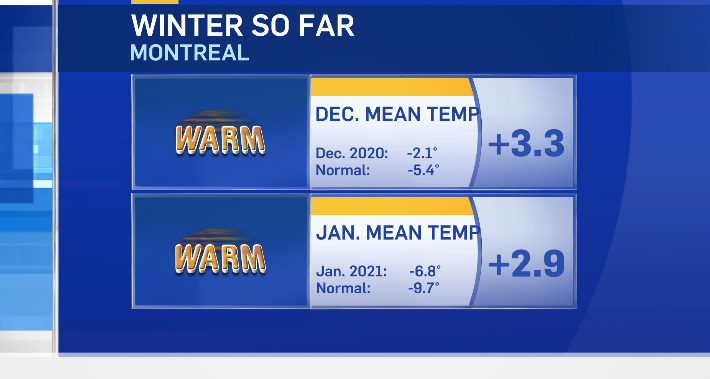 Montreal weather Feb 12, 2021