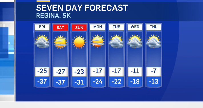 Montreal weather Feb. 12, 2021