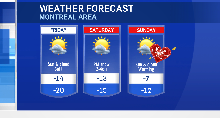 Montreal weather Feb. 12, 2021