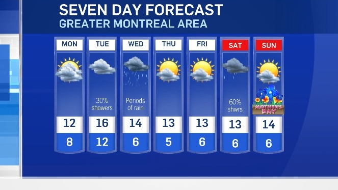 Montreal weather 3