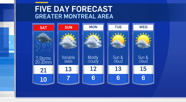 Five-day forecast for the Greater Montreal Area.