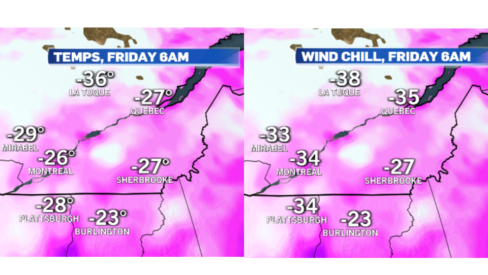 Temperature versus wind chill