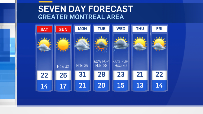 Seven day forecast