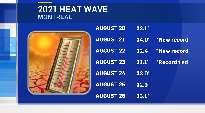 Montreal 2021 heat wave