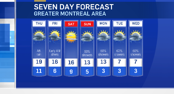 Quebec weather graphic