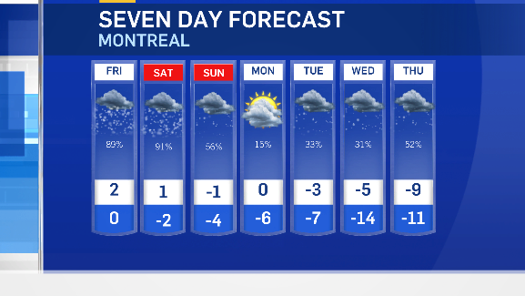 Weather graphic 6