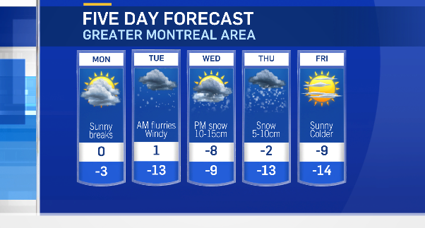 Montreal five-day forecast