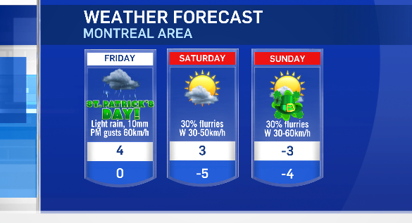 Montreal area weather forecast