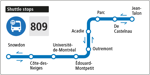 Montreal's blue line