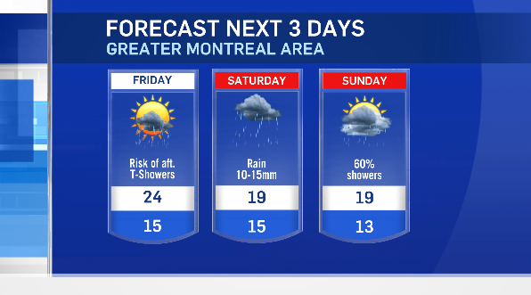 Three-day forecast for Montreal