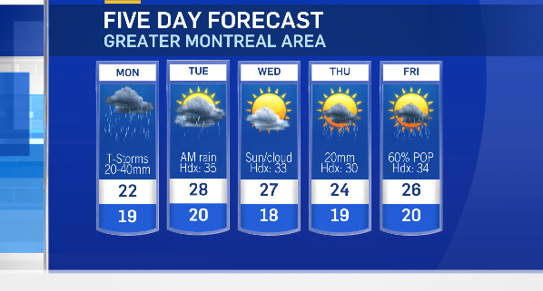 Five-day forecast for Montreal
