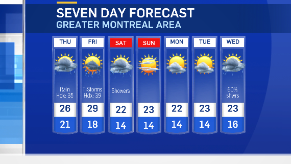 mtl weather 5